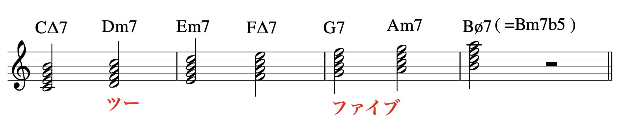 diatonic-chords