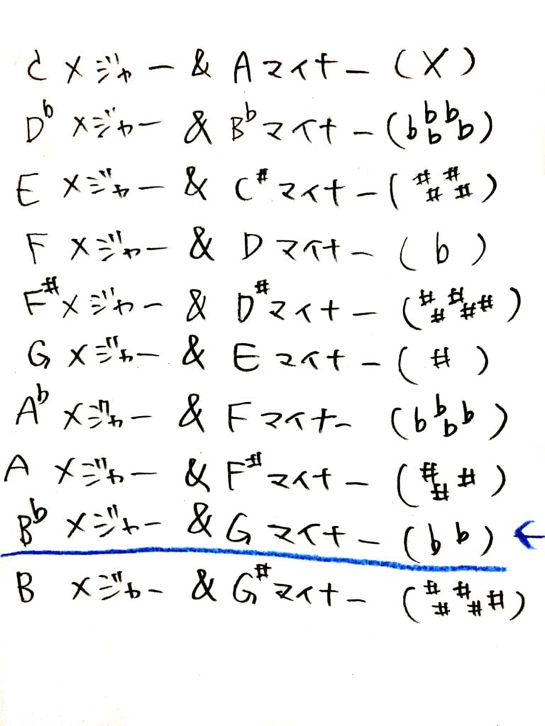 pentatonic-bluenote1