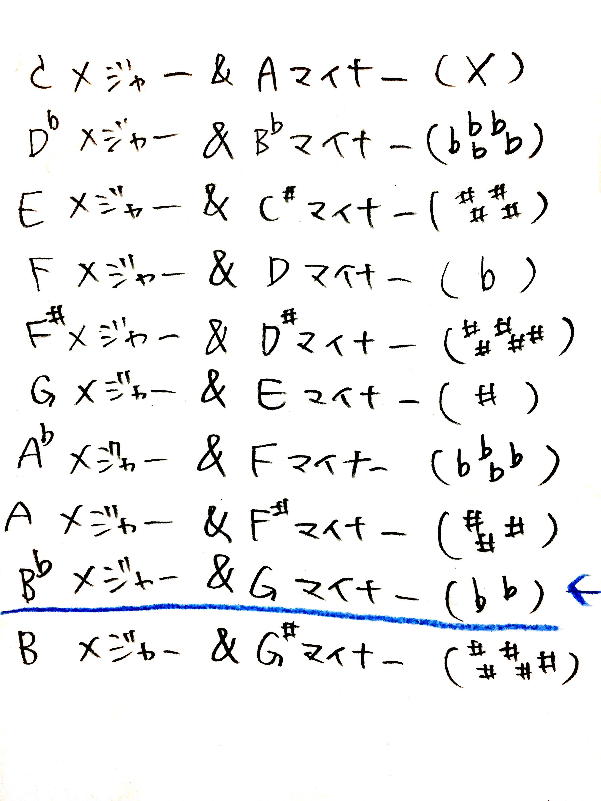 pentatonic-bluenote1