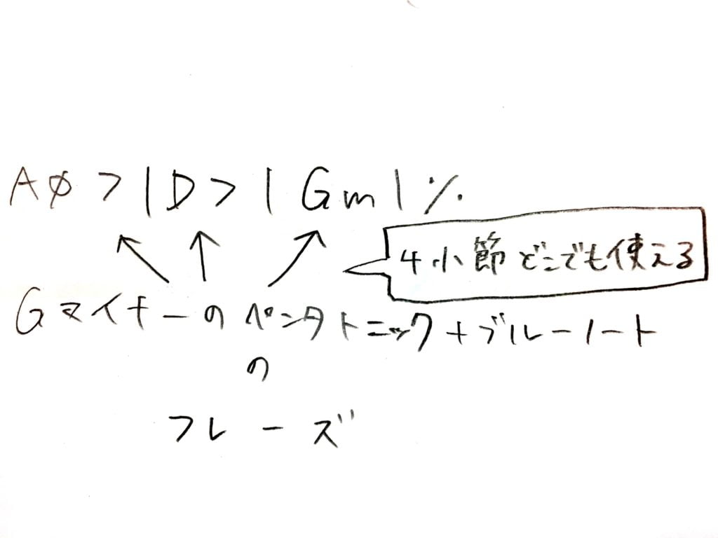 pentatonic-bluenote2