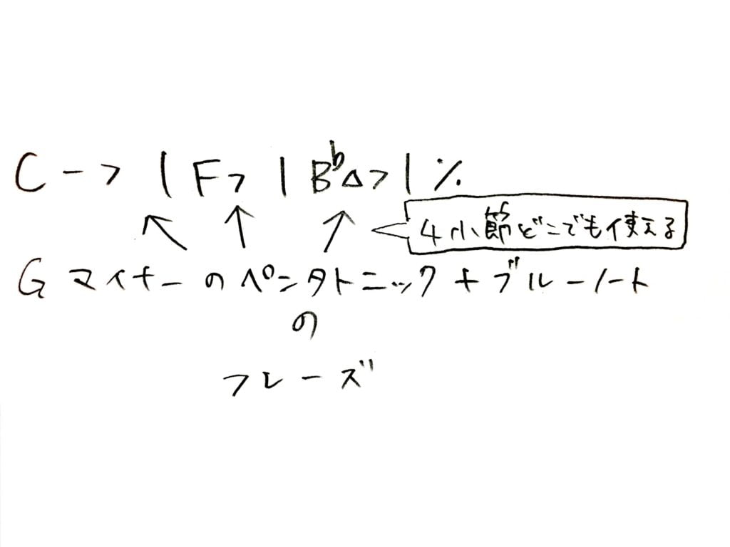 pentatonic-bluenote3