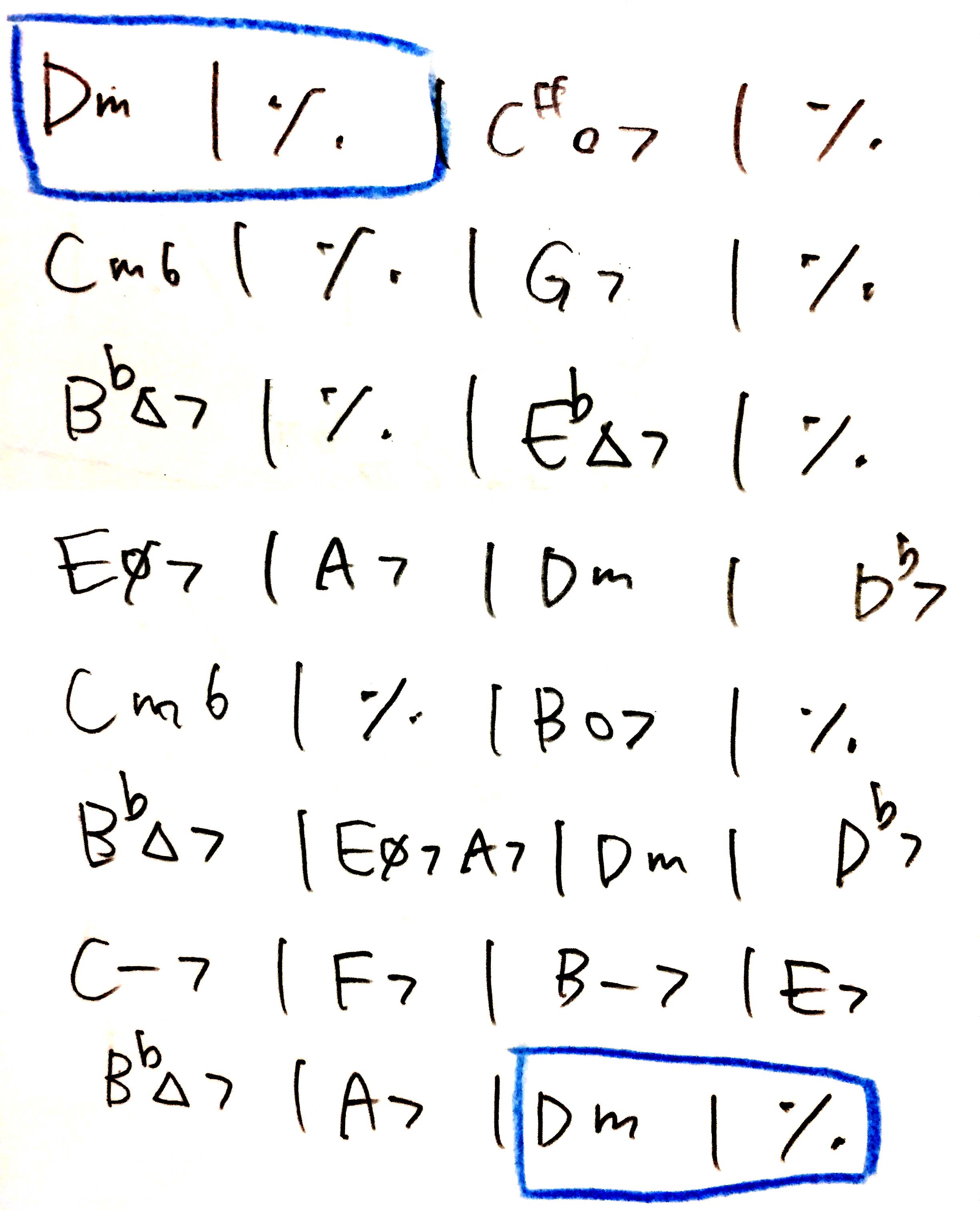 howinsensitive-chords