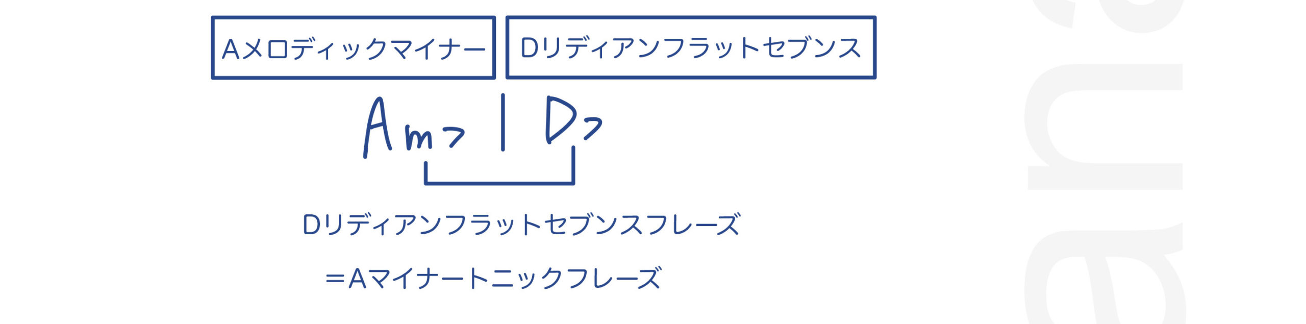 ジャズアドリブの仕方教則本／渋谷菜々子