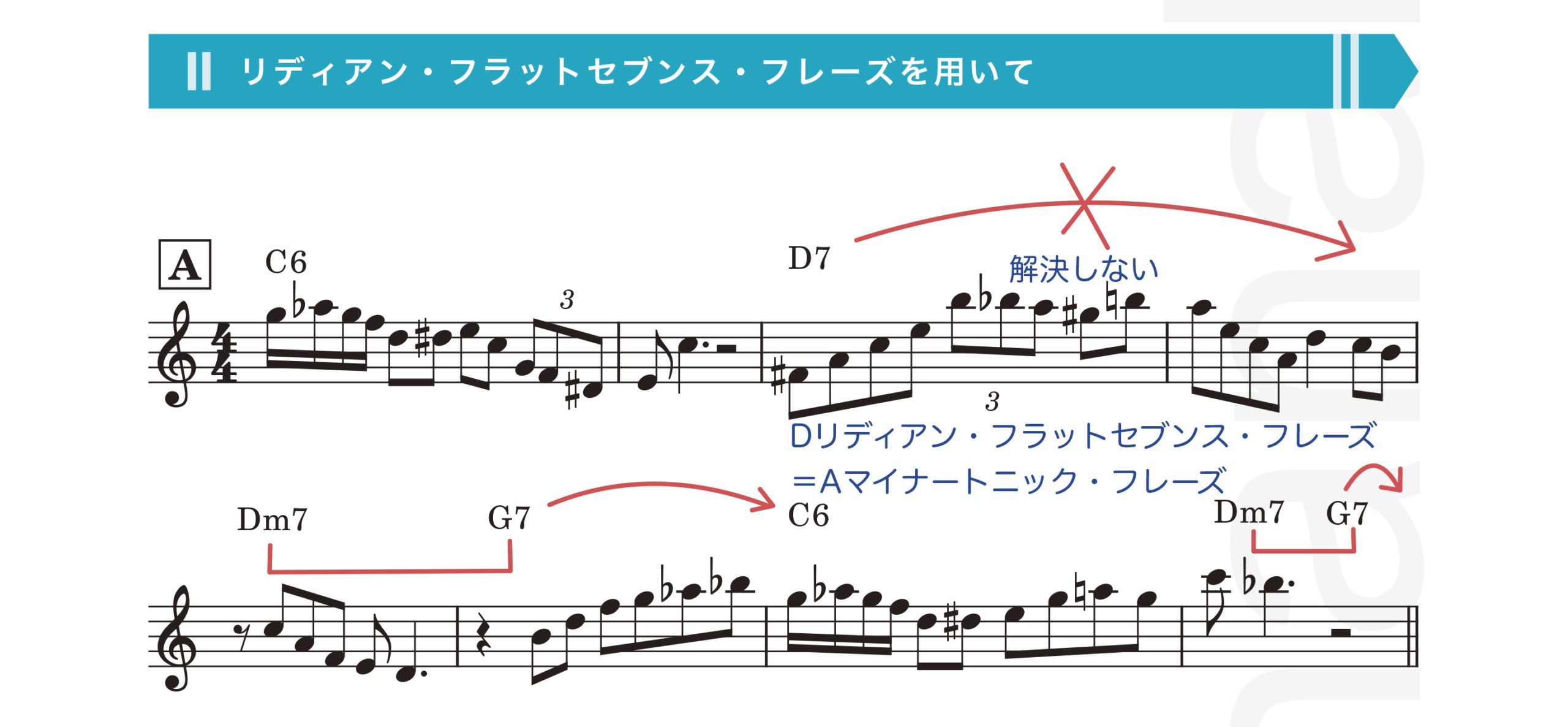 ジャズアドリブの仕方教則本／渋谷菜々子
