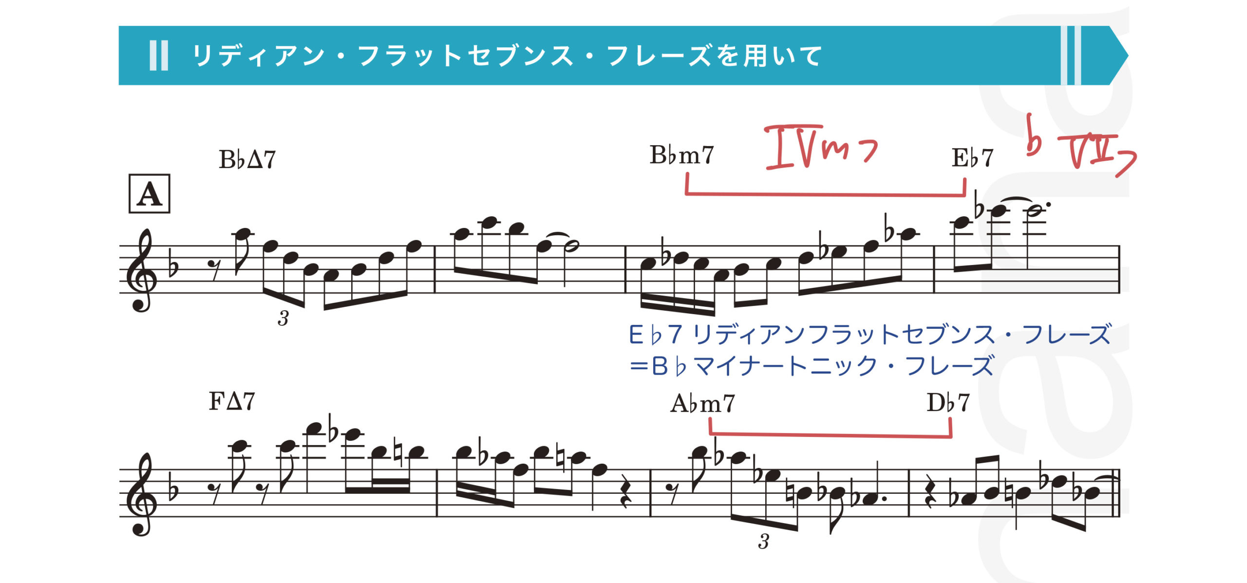 ジャズアドリブの仕方教則本／渋谷菜々子