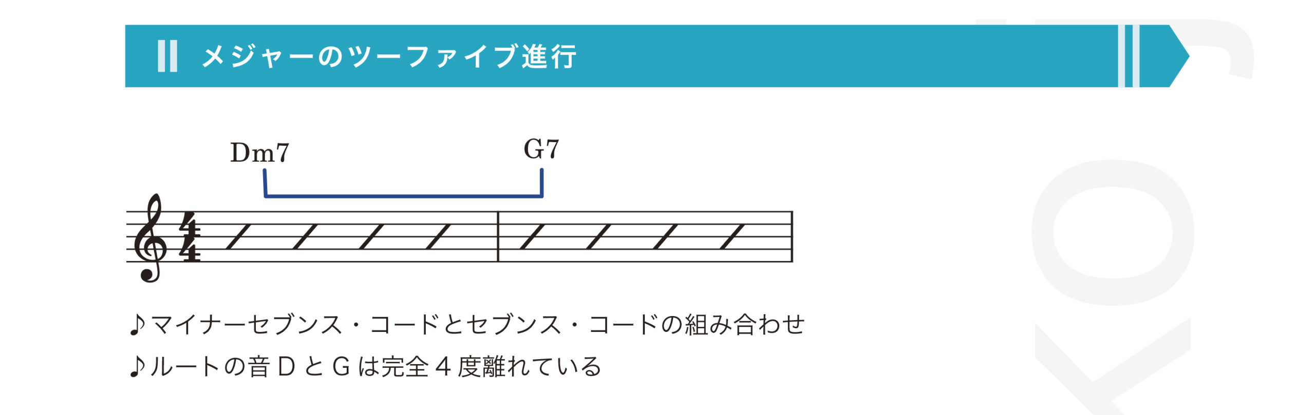 ジャズアドリブの仕方教則本／渋谷菜々子