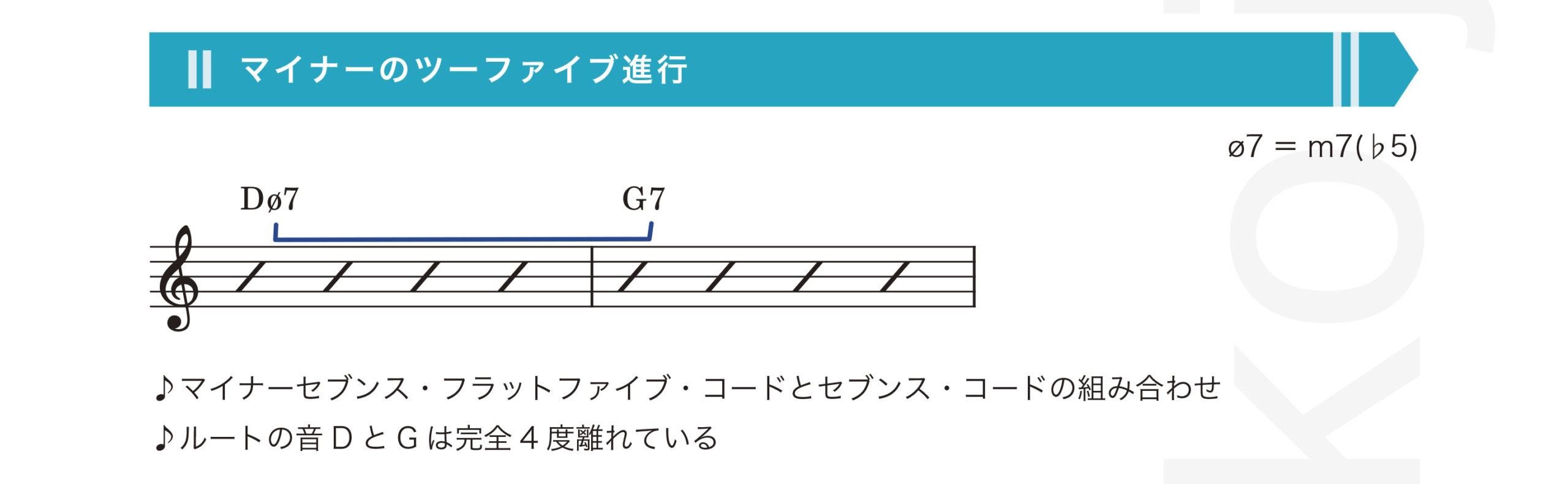 ジャズアドリブの仕方教則本／渋谷菜々子
