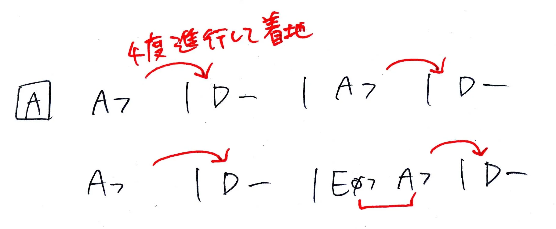 7thコードが続いたとき（フレーズ例+音源たくさんです） | ジャズアドリブの仕方
