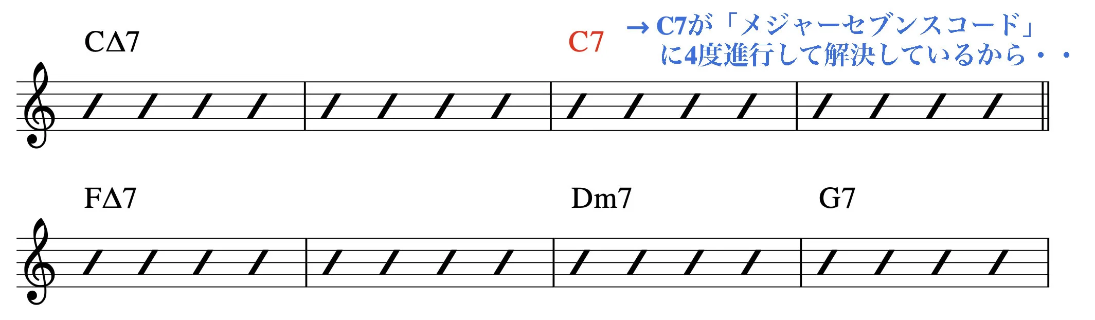 実例ジャズ・コード・プログレッション １.2.3.4.5 ツーファイブではないコード進行、どうする？ | ジャズアドリブの仕方