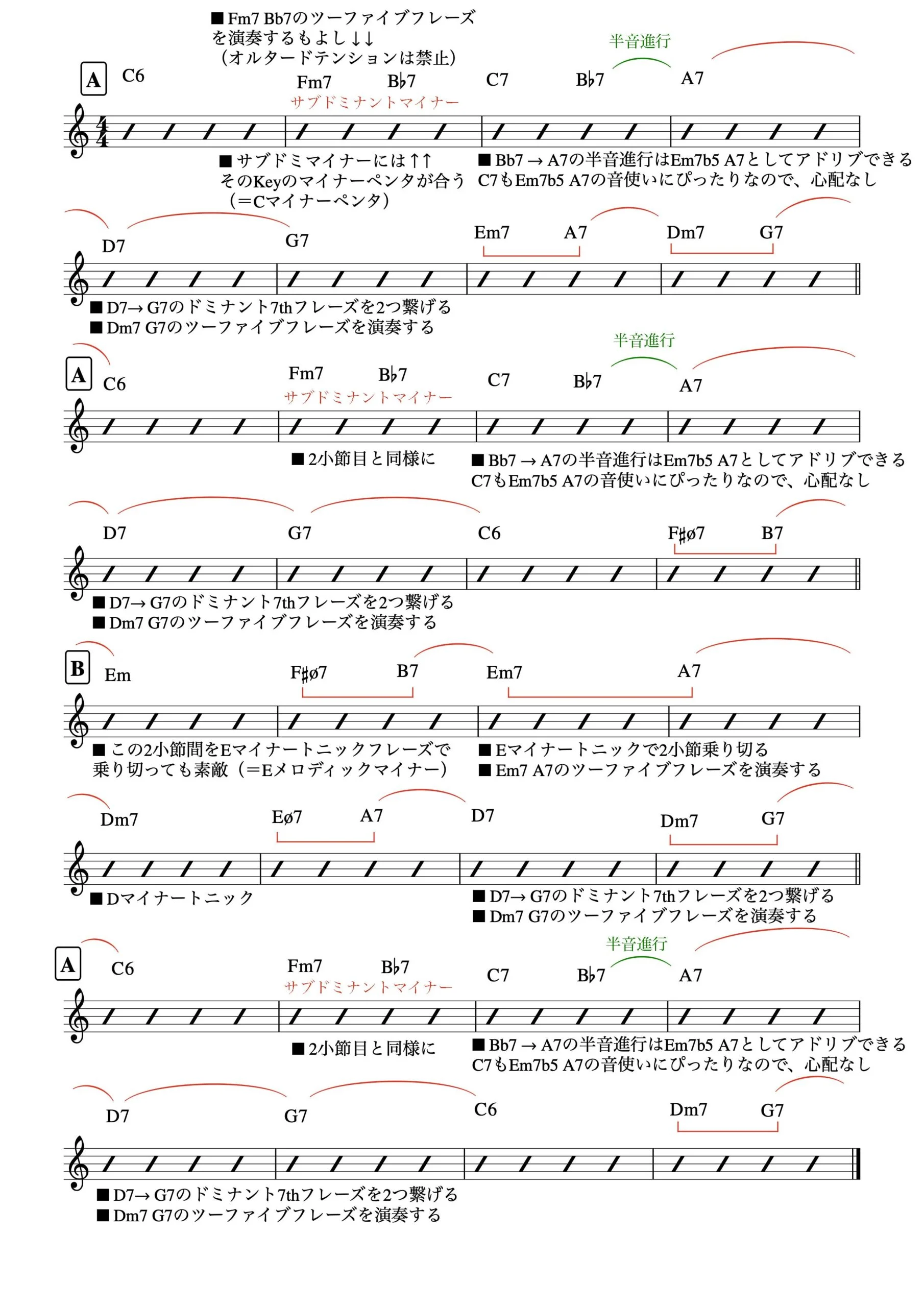 チャーリーパーカーから学ぶアドリブ練習法パート2 | ジャズアドリブの仕方