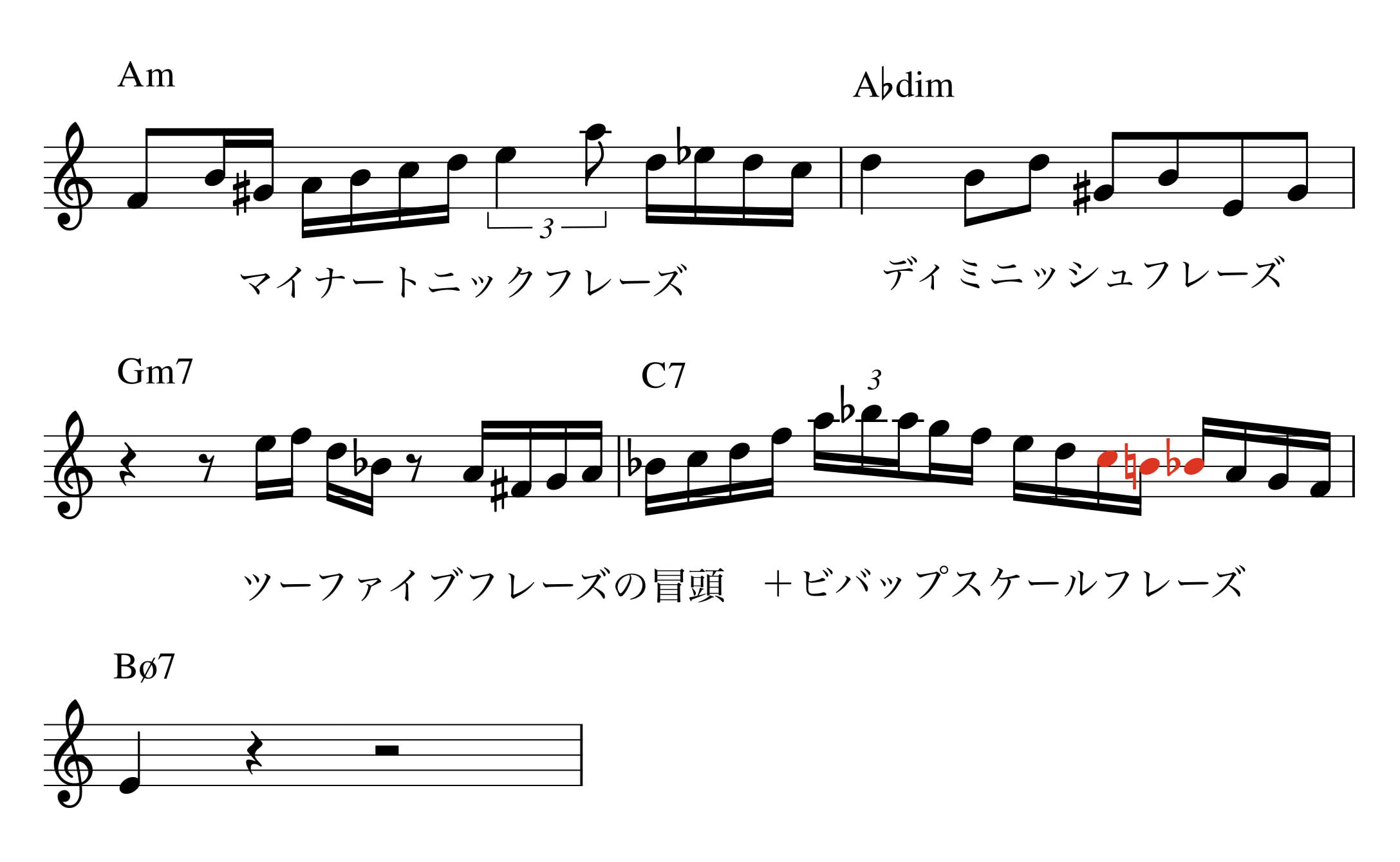 BebopScale-Ograndeamor