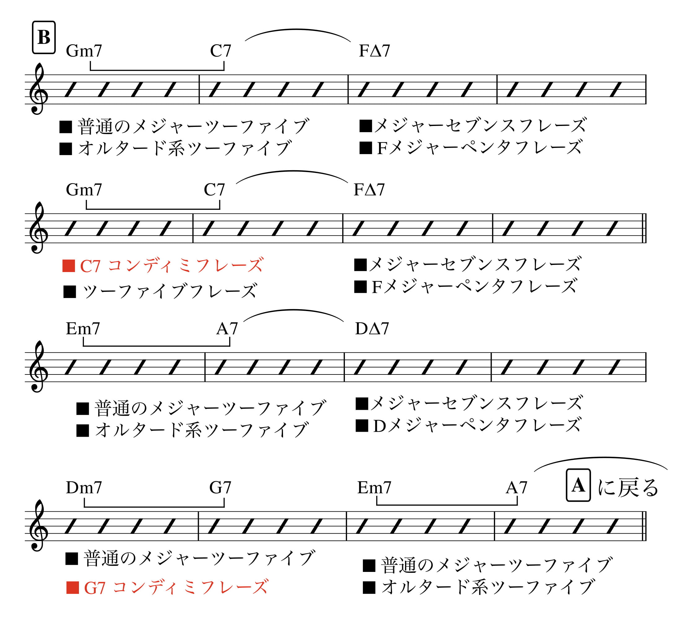 DelSasser-コードアナライズ-inEb