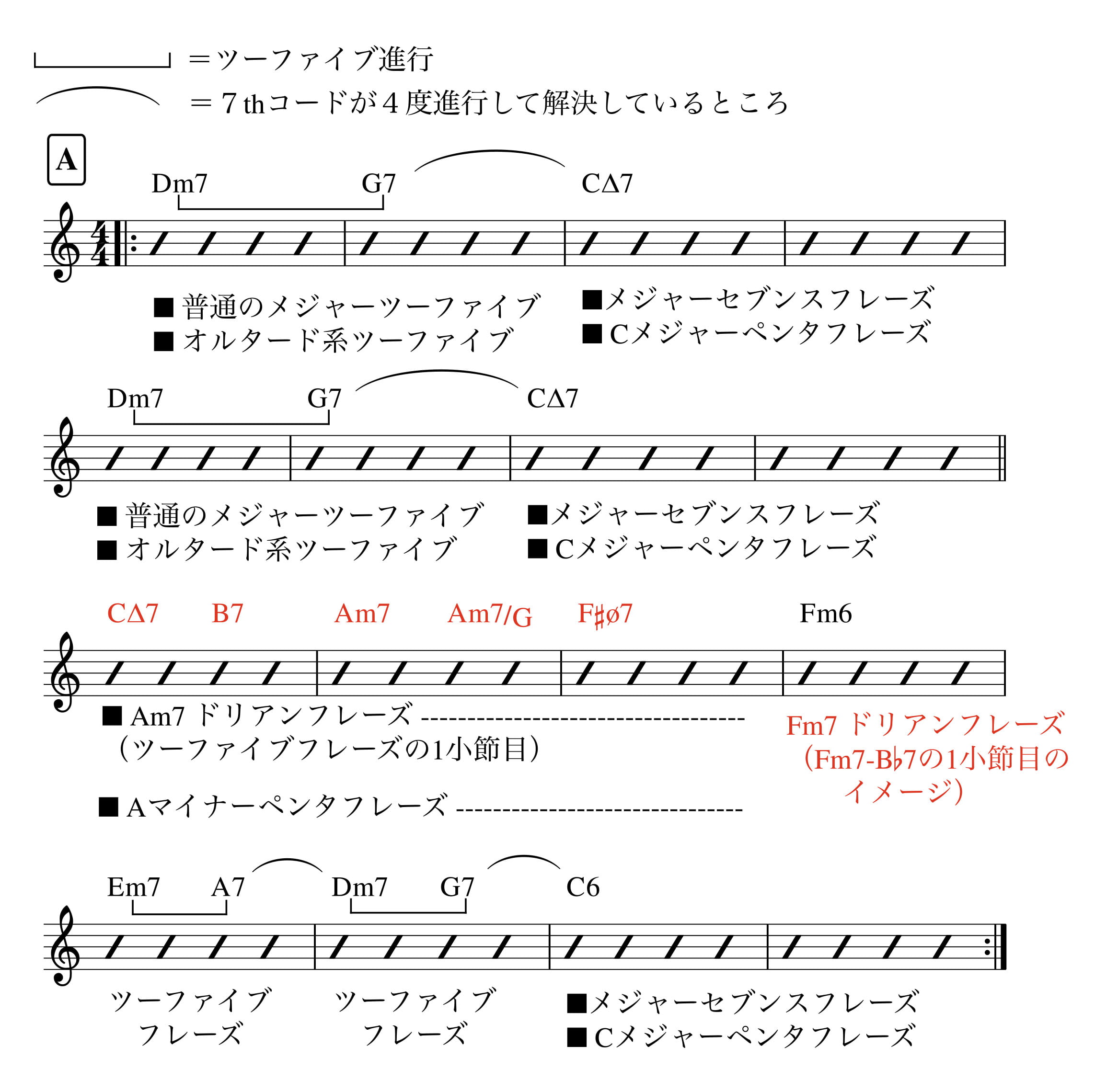 DelSasser-コードアナライズ-inEb