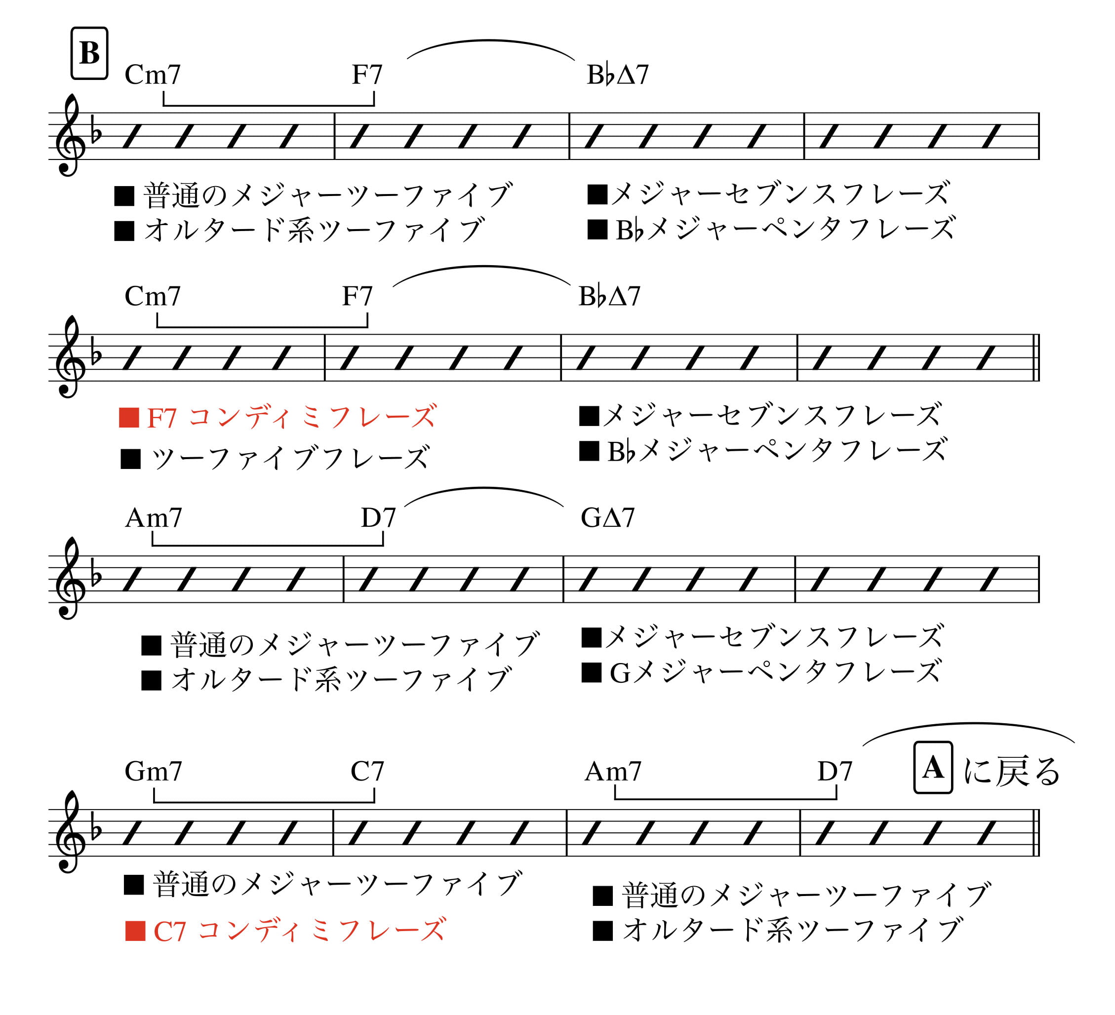DelSasser-コードアナライズ-inBb