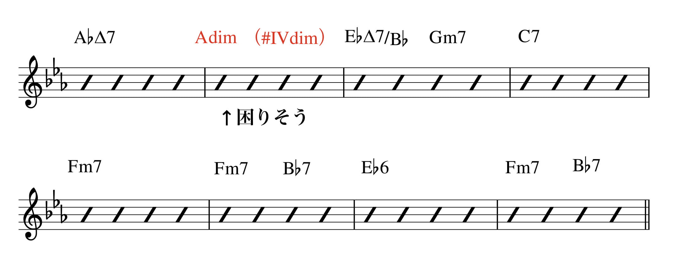 音源 譜面付き ディミニッシュコードの対処法 ジャズアドリブの仕方