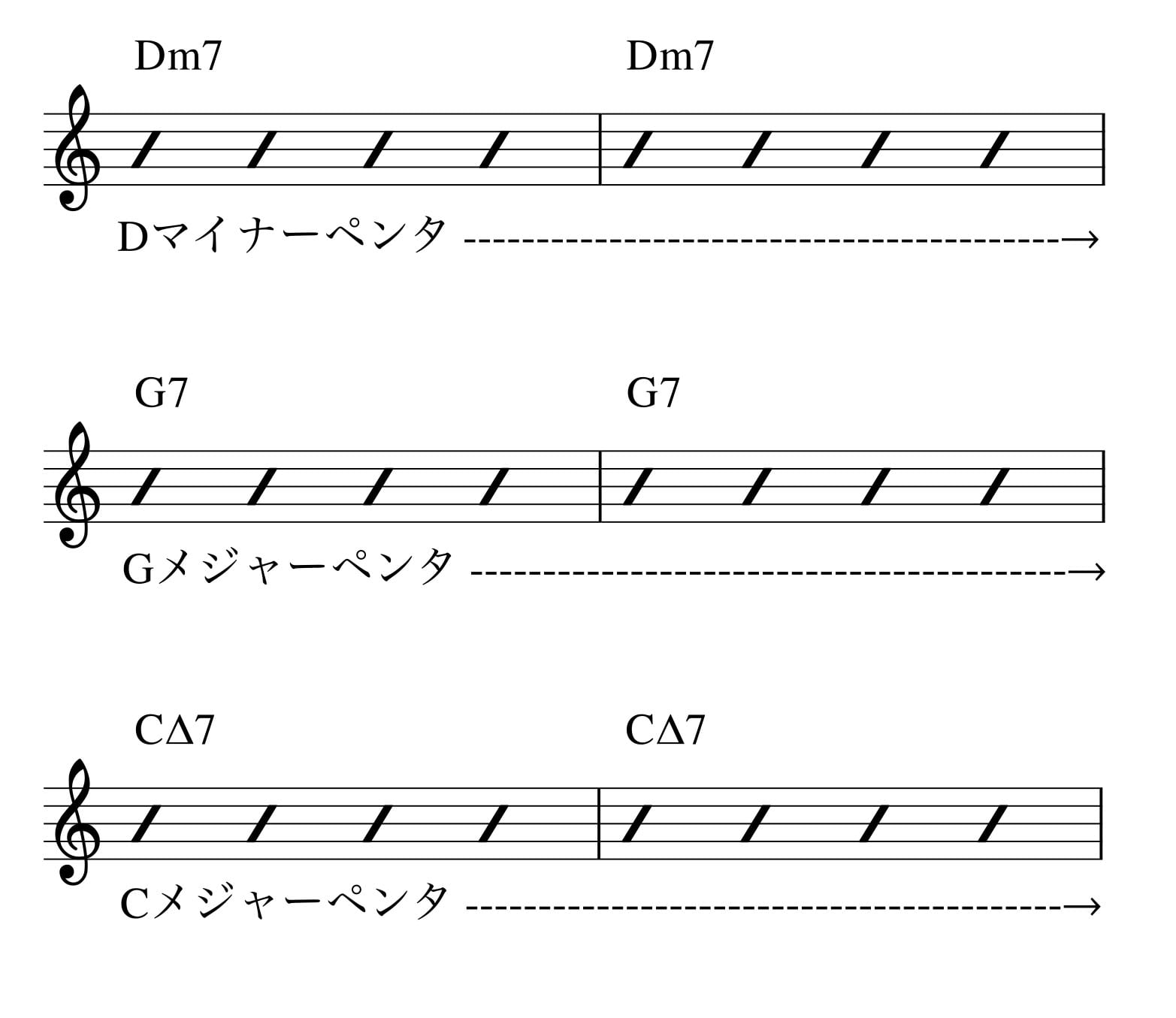 ペンタをコードに合わせて使う