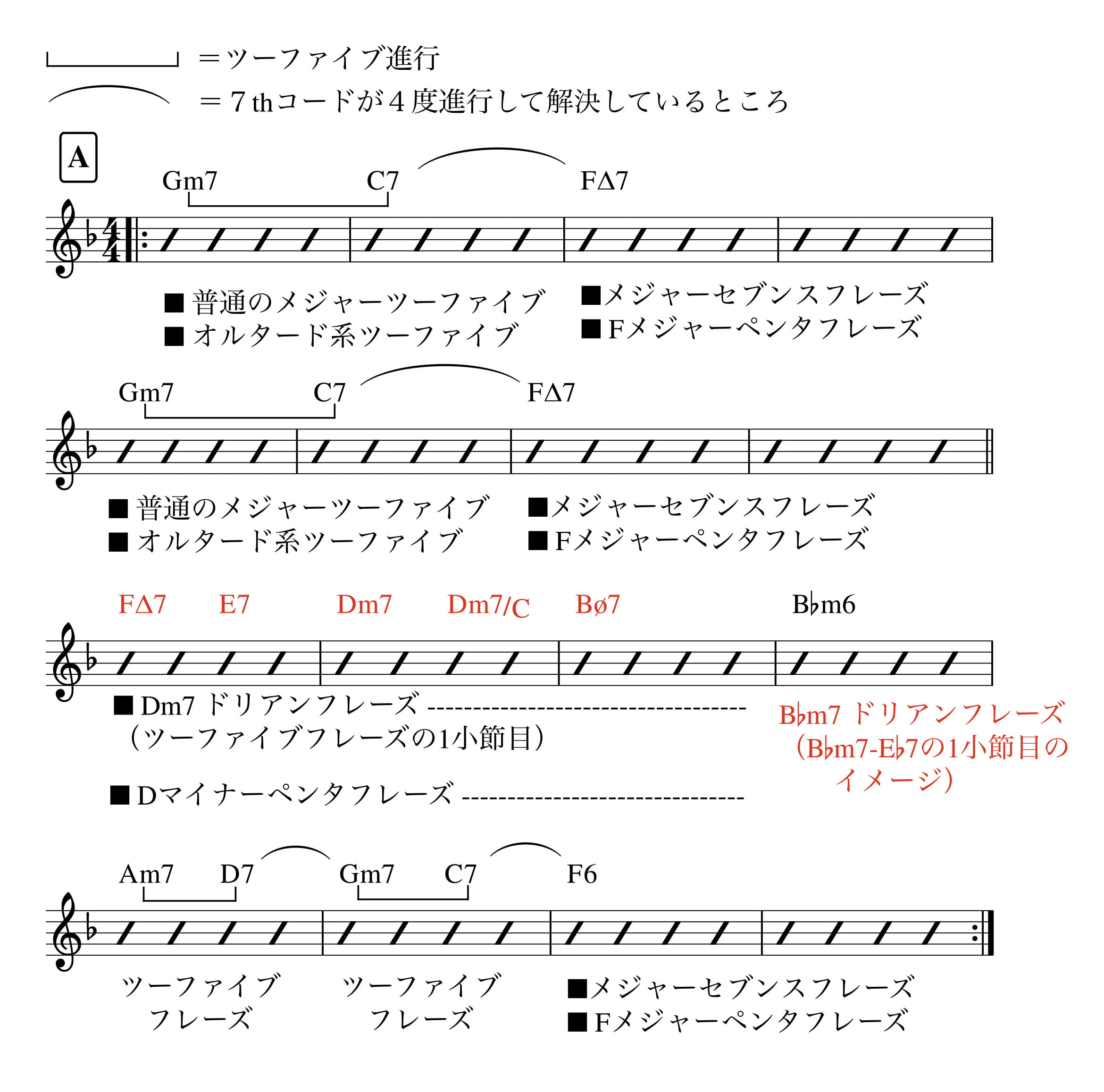 DelSasser-コードアナライズ-inBb