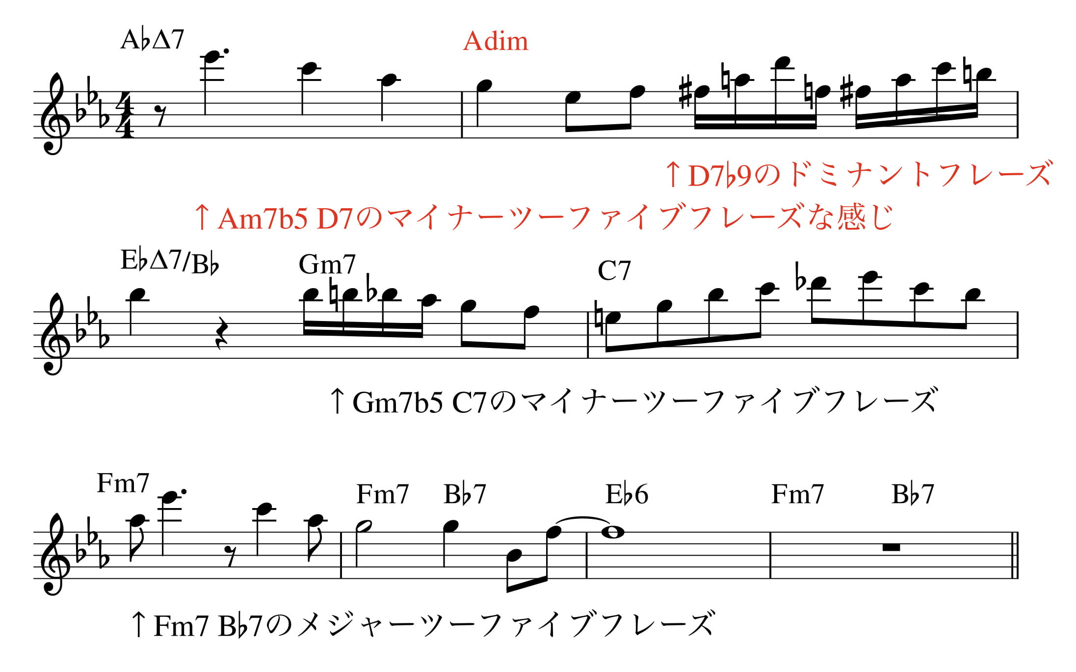 ディミニッシュコード