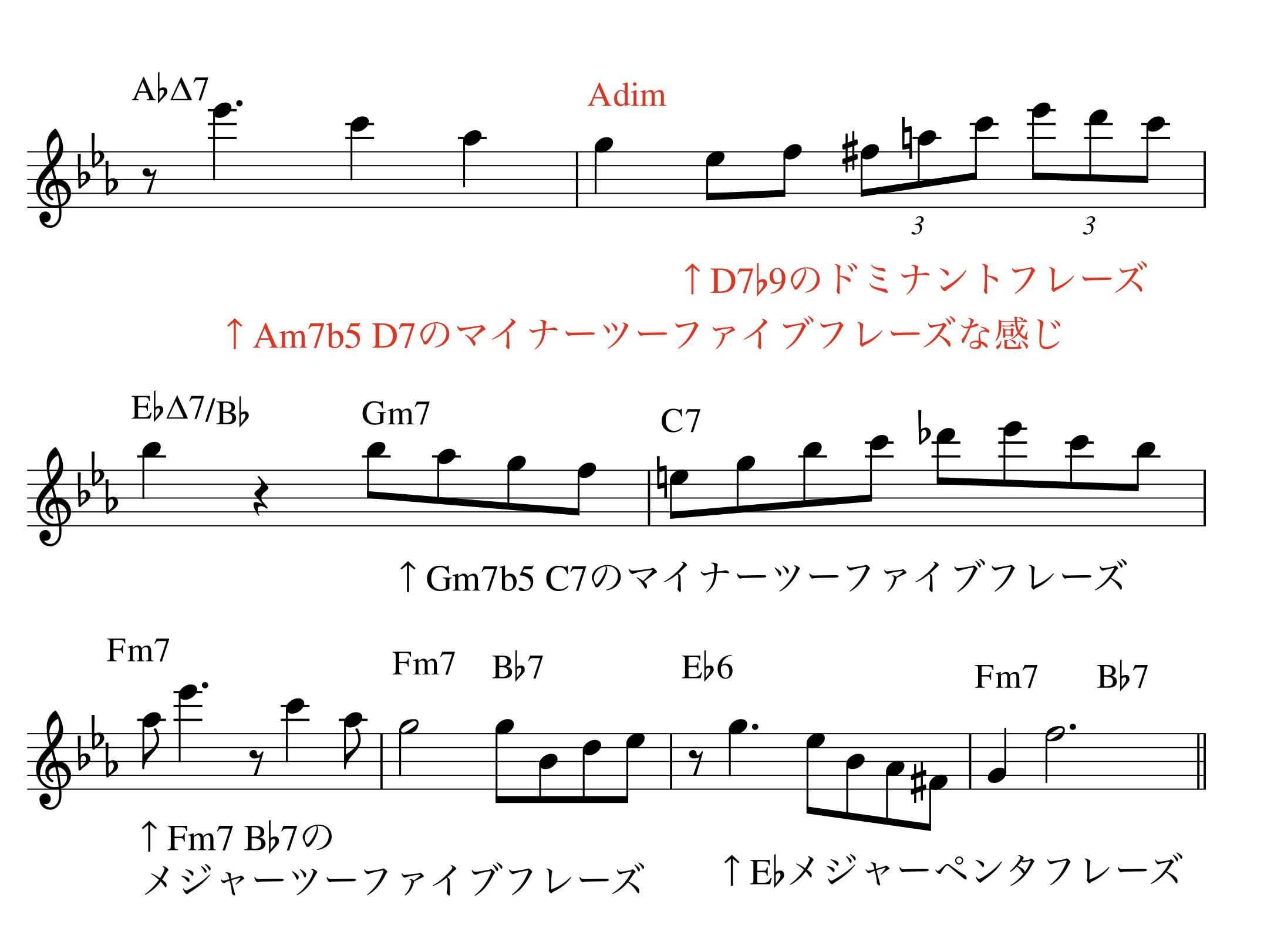 ディミニッシュコード