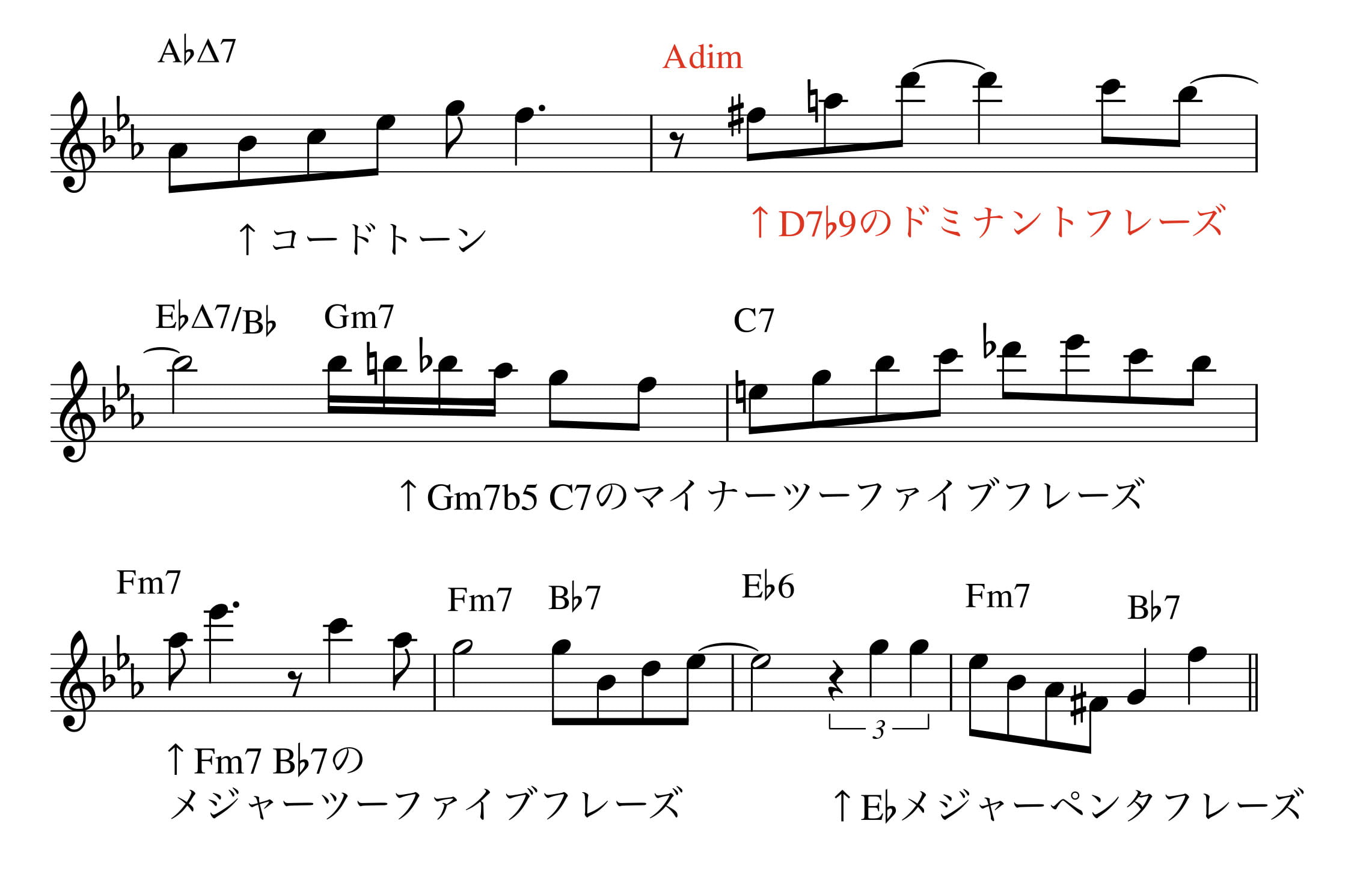 ディミニッシュコード