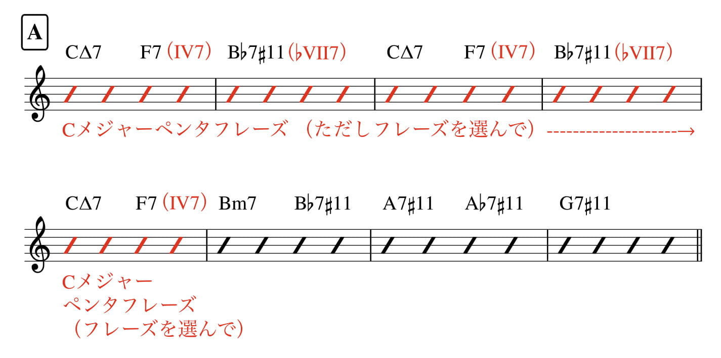 MonksDream-メジャーペンタ