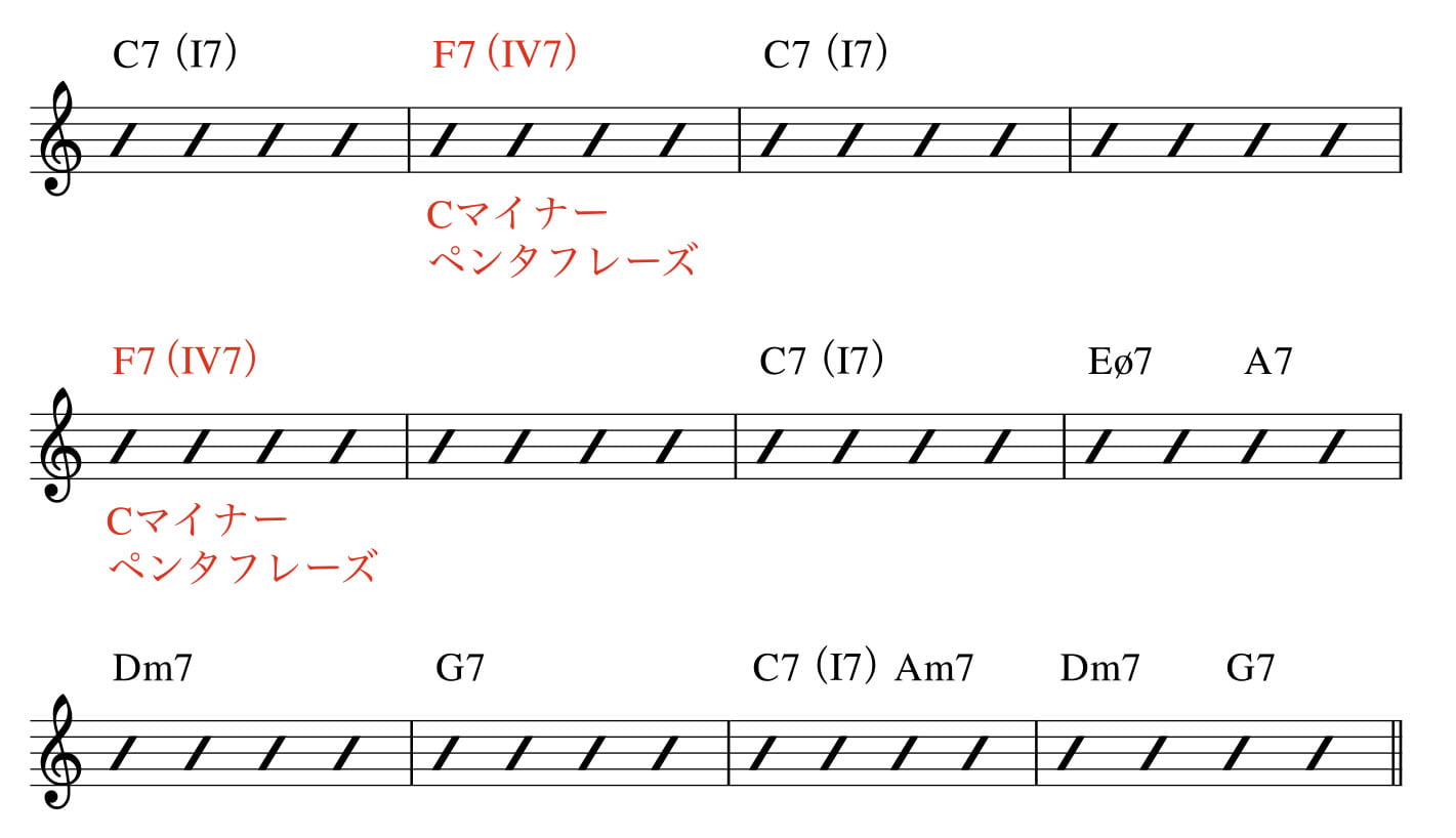ブルースコード