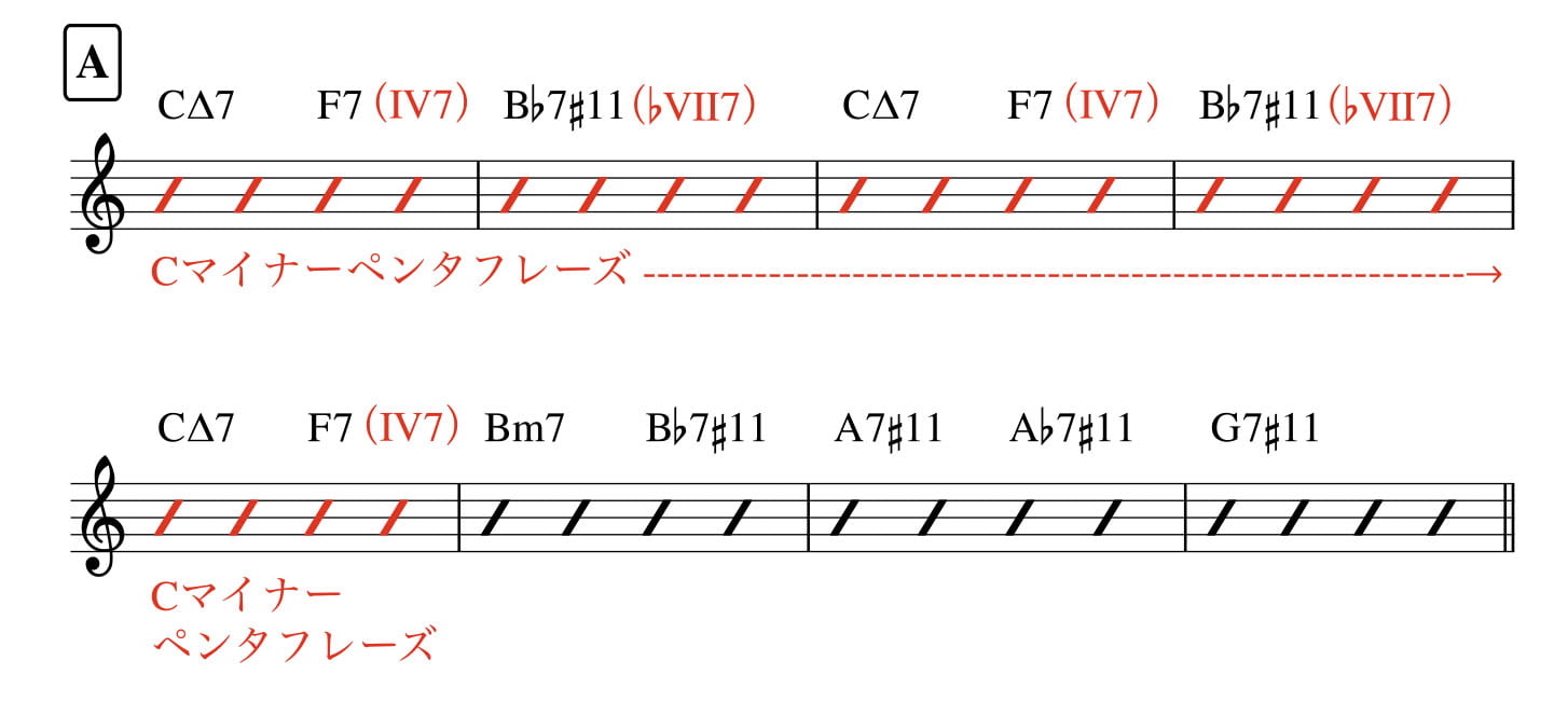 MonksDream-7度セブンスフレーズ