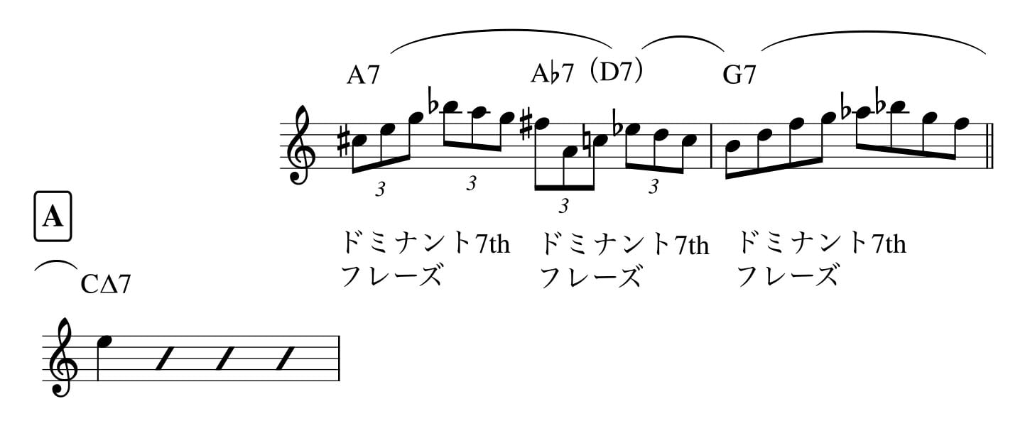 MonksDream-ExtendedDominant