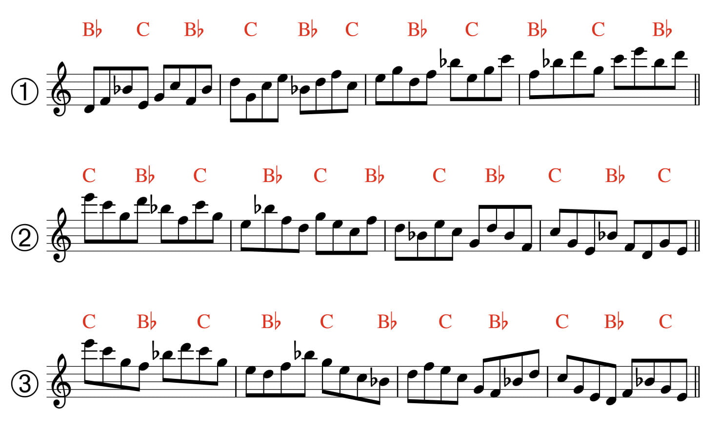 トライアドカップリング-3通り