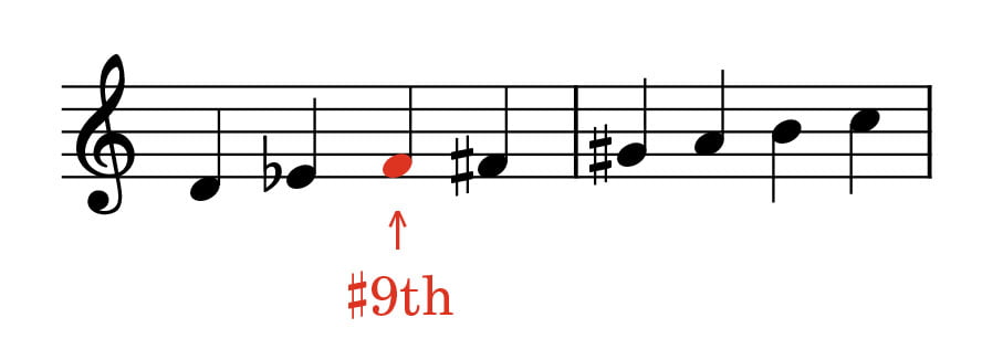 D7コンディミスケール