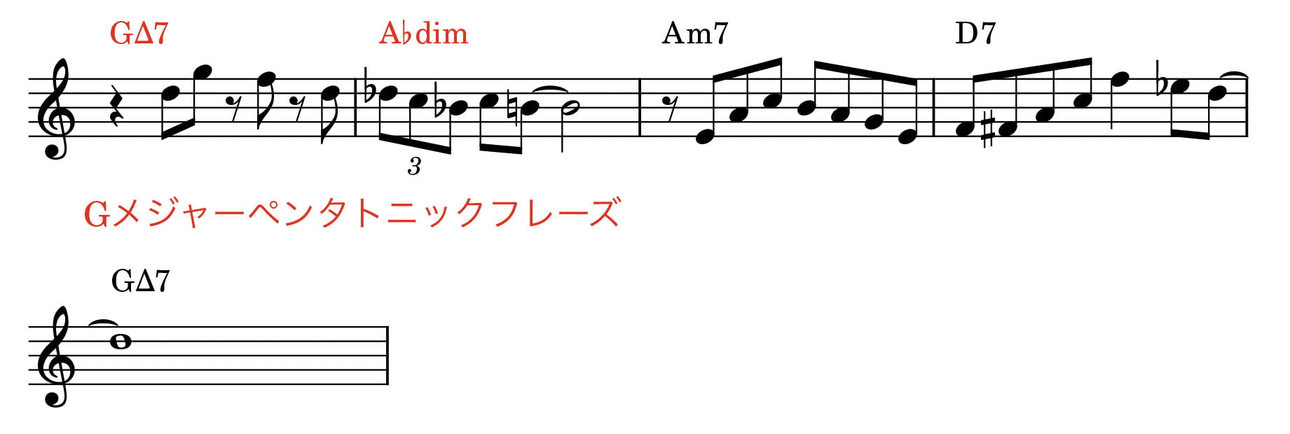 desafinado-ディミニッシュ