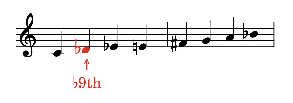 Cコンディミスケール