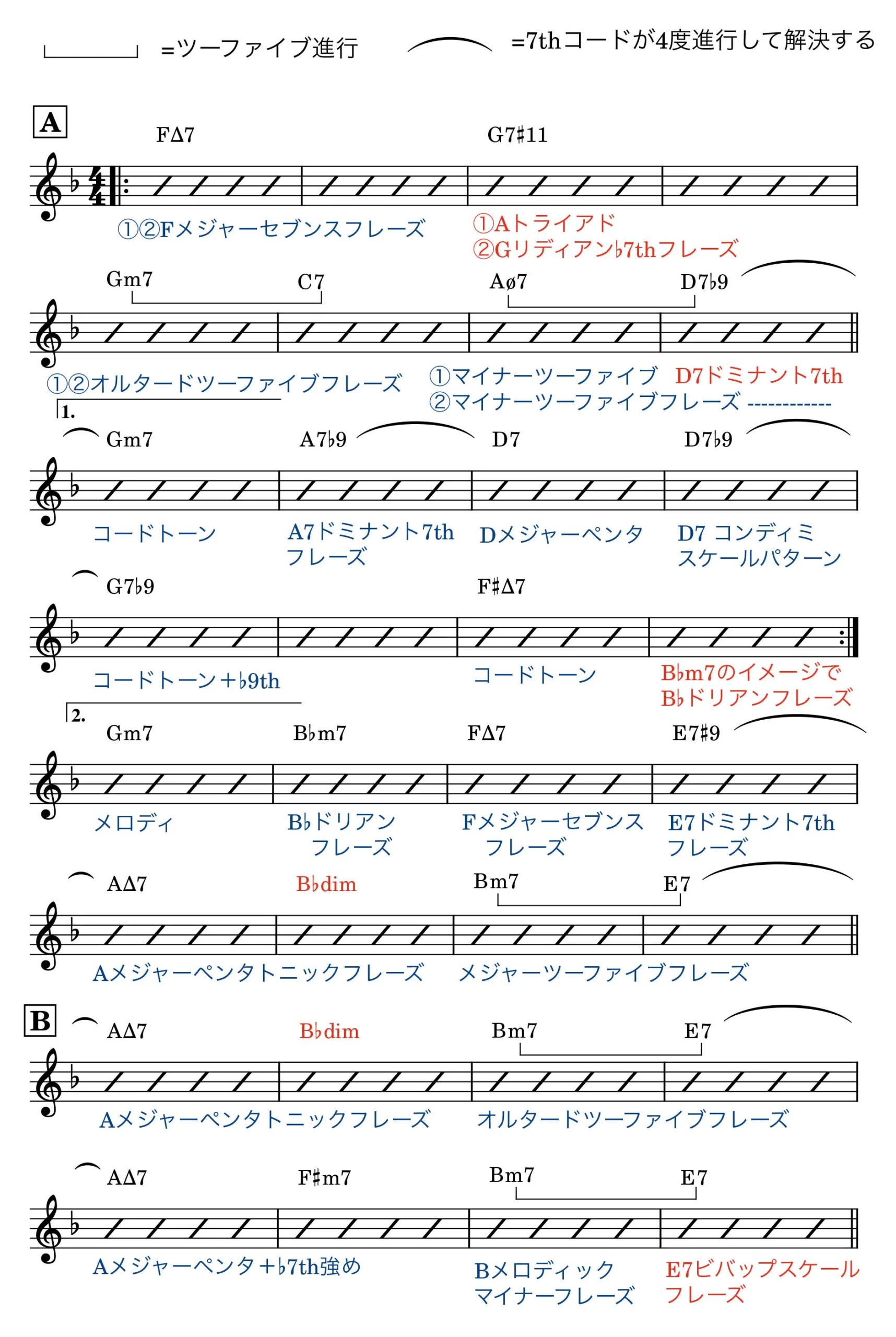 ちゃぷちゃぷレコード 限定盤 和フリージャズ LPレコード Chap Chap