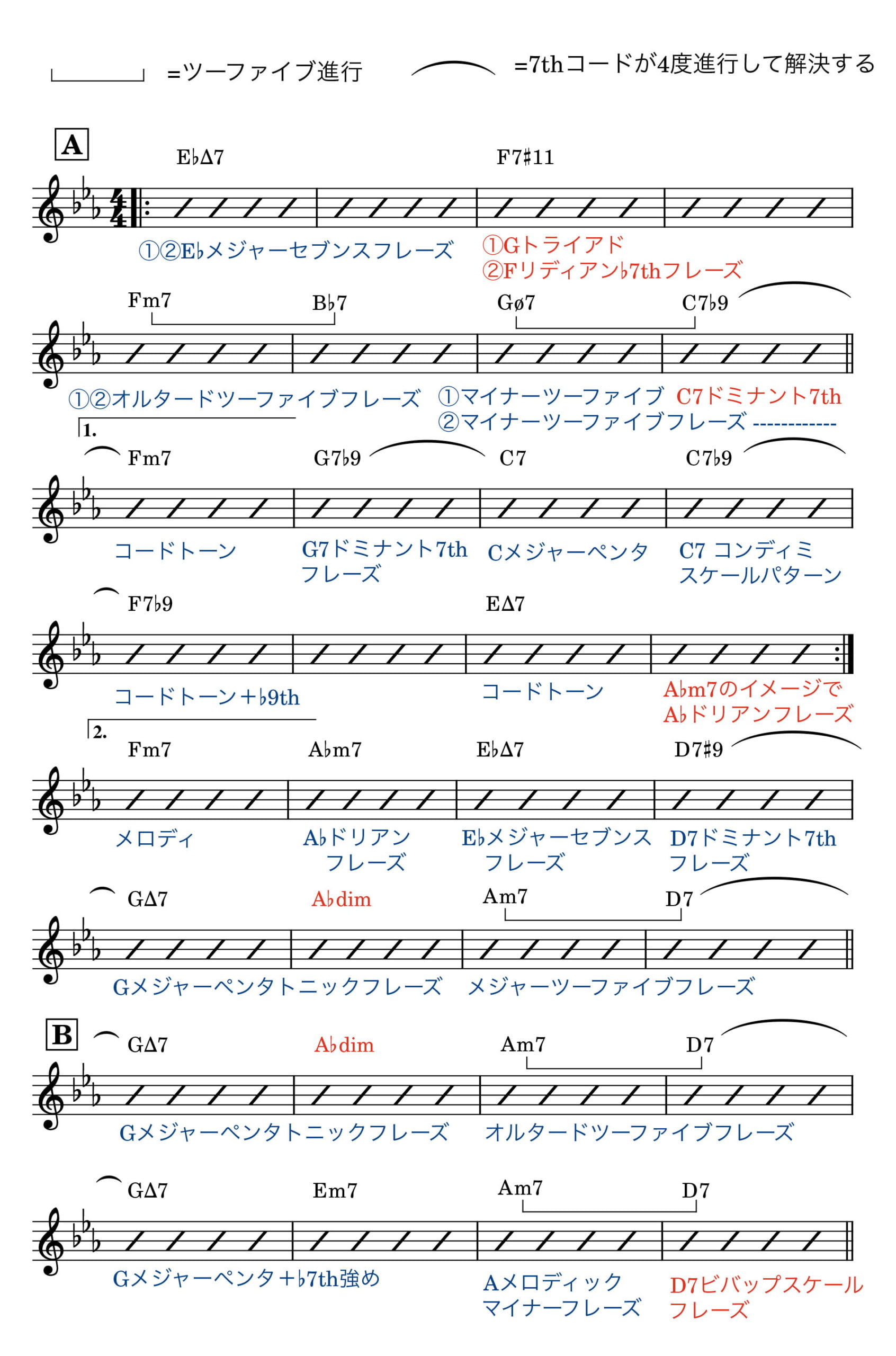 desafinado-アナライズ-c