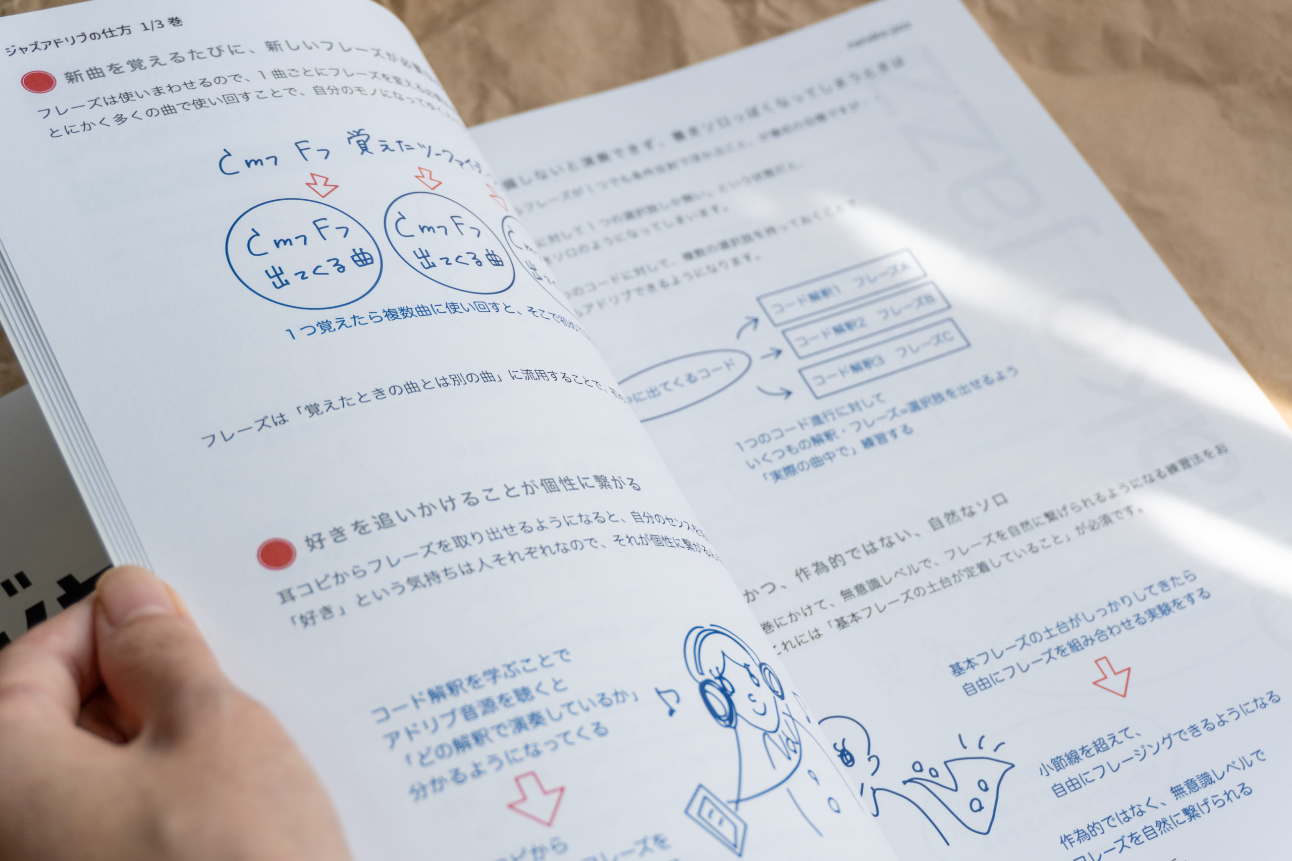 ジャズアドリブの仕方教則本／渋谷菜々子