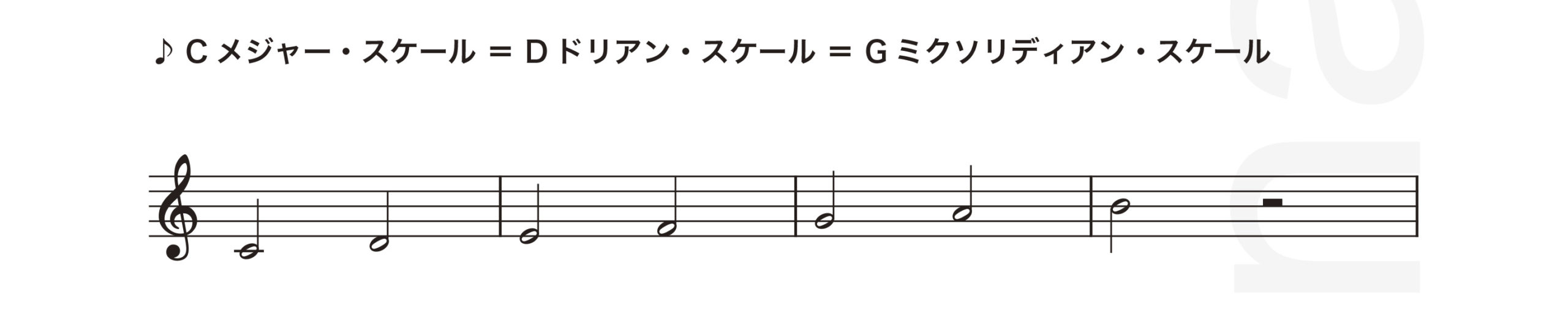 ジャズアドリブの仕方教則本／渋谷菜々子