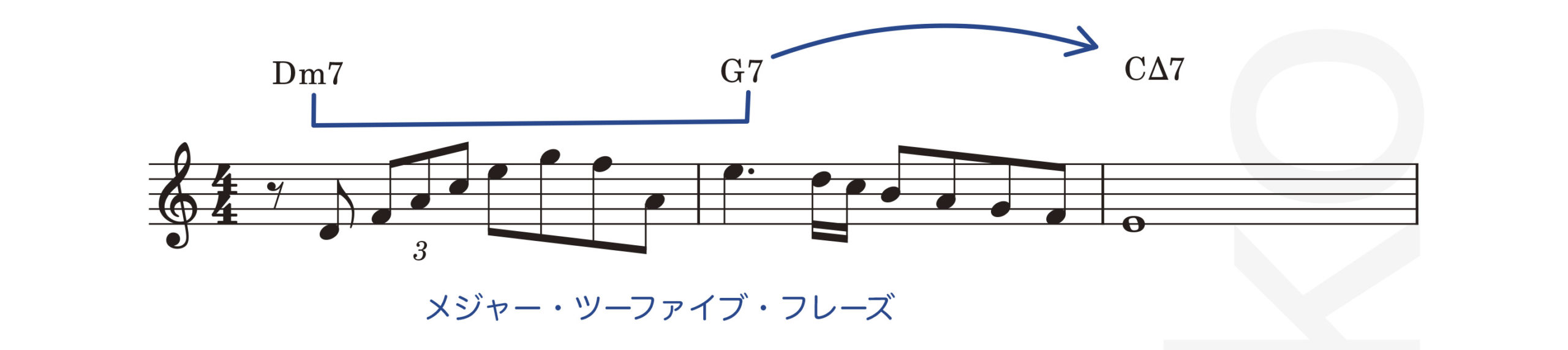 ジャズアドリブの仕方教則本／渋谷菜々子