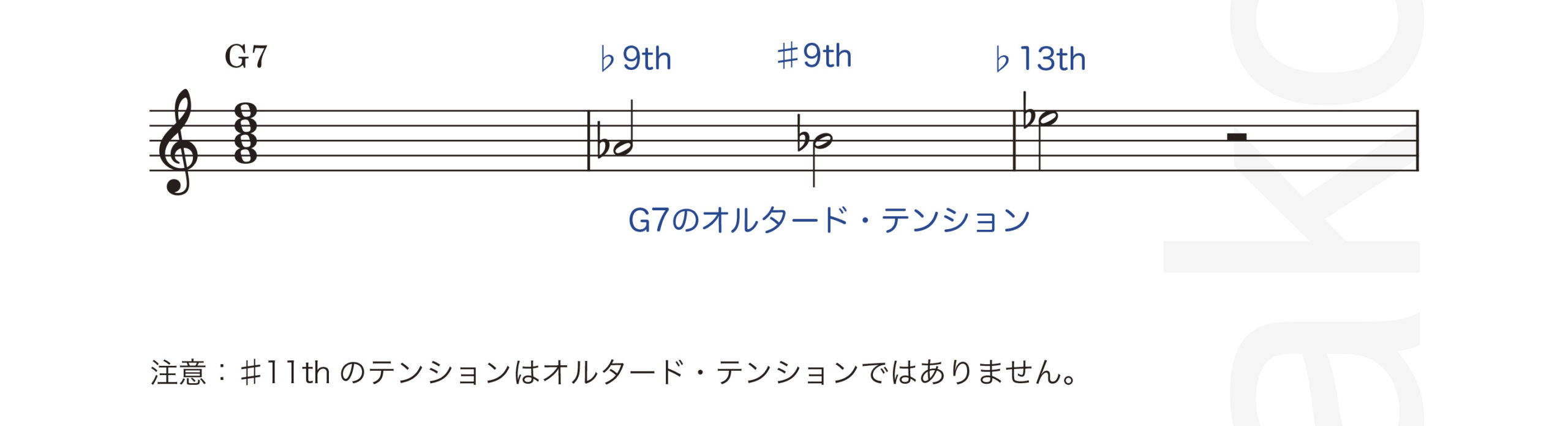 ジャズアドリブの仕方教則本／渋谷菜々子