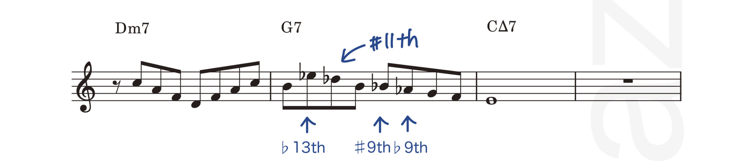 ジャズアドリブの仕方教則本／渋谷菜々子