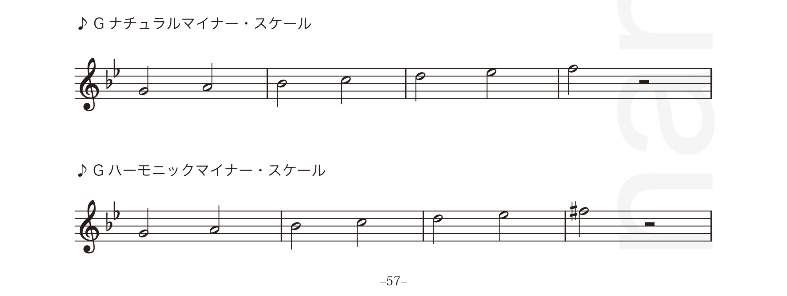ジャズアドリブの仕方教則本／渋谷菜々子