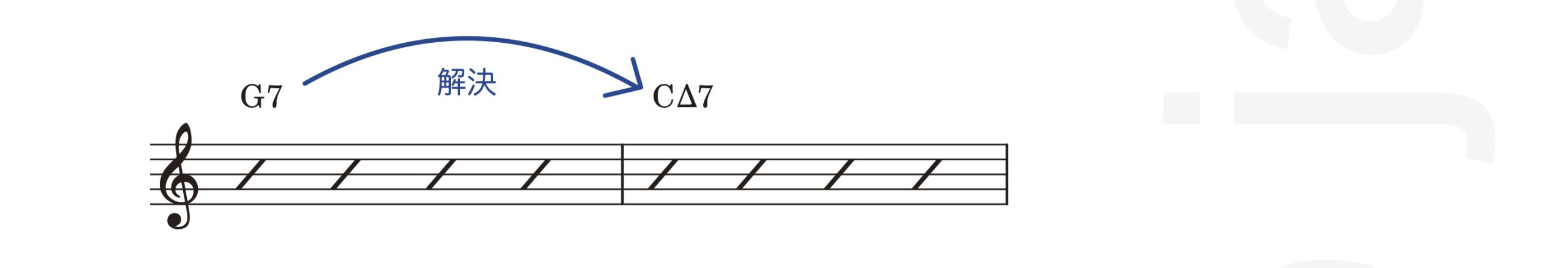 ドミナント進行